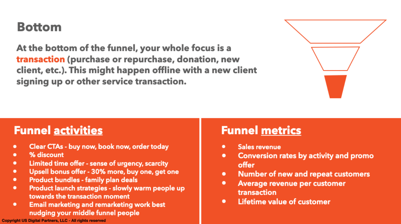bottom of the digital marketing sales funnel